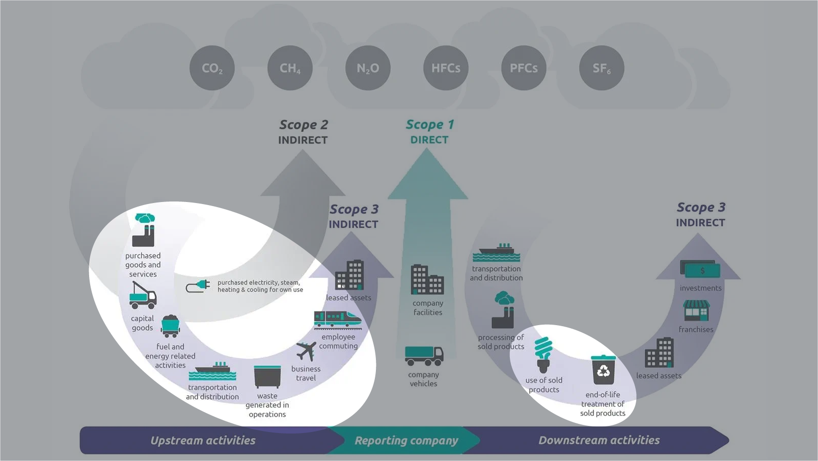 Emissions definitions detail